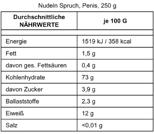 NANU-NANA Geschenkideen|Küche*Nudeln Spruch, Penis, 250 G