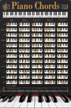 NANU-NANA Poster*Poster Piano Chords, Nr. 148