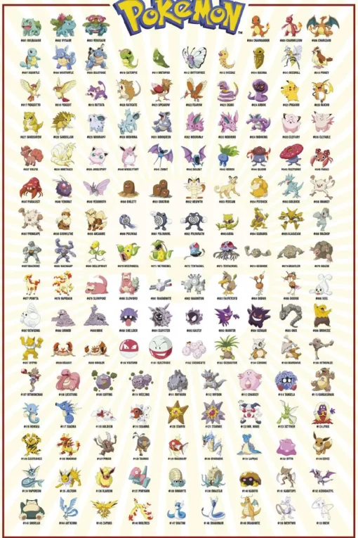 NANU-NANA Geschenkideen|Poster*Poster Pokemon, Kanto 151 English, Nr. 8